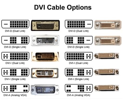 DVI Cables Selection Guide: Types, Features, .